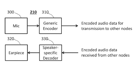 Sony Patent | Audio processing