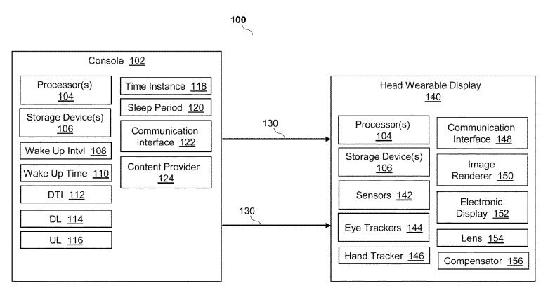 Facebook Patent | Systems and methods for dynamic scheduling
