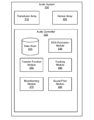 Facebook Patent | Audio system for artificial reality applications