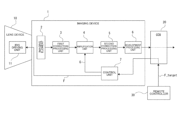 Sony Patent | Signal processing device, imaging device, and signal processing method