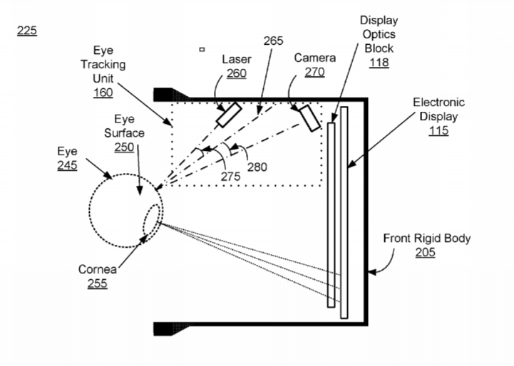 Bordenden definitive Læge Oculus Patent | Eye Tracking Using Optical Flow - Nweon Patent